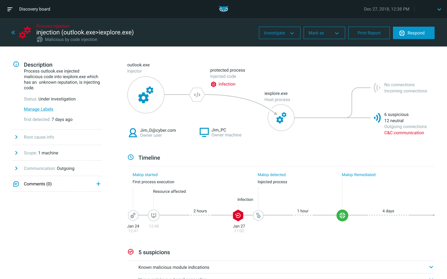 Endpoint Detection And Response (EDR) | Endpoint Security Solution